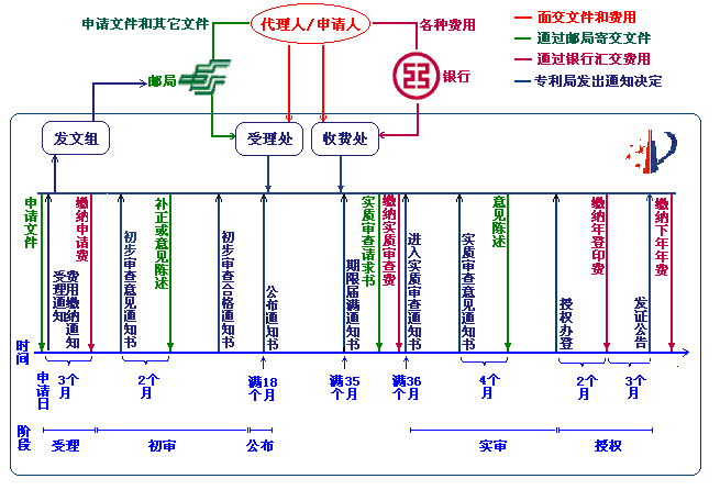 专利申请流程图片下载|软件专利申请流程|pct专